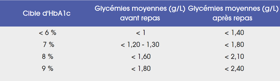 variations-glyc-miques-des-hauts-et-des-bas
